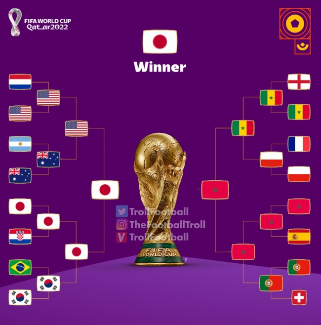 【画像】AI「ワールドカップの優勝国を本気で予想してみました」→結果ｗｗｗｗ