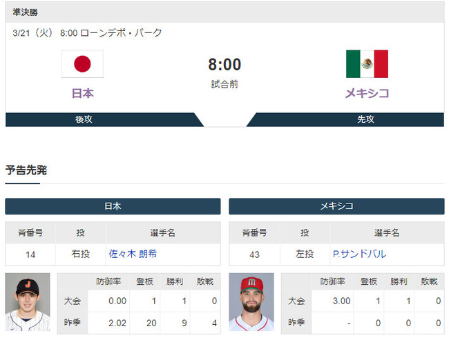 【緊急】WBC準決勝、日本-メキシコ(8:00開始)←これの視聴率ｗｗｗｗｗｗｗｗｗ