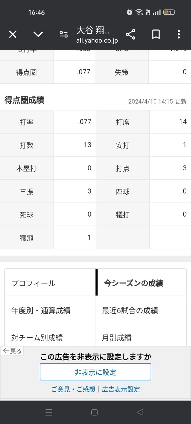 【悲報】大谷翔平、得点圏打率.077（13-1）
