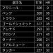 WBC米代表がヤバい　想像の倍くらいヤバいwwwwwwww