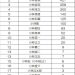 小林性の通算安打数ランキングｗｗｗｗ小林誠司がまさかの3位にランクイン