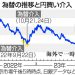 【朗報】1ドル154円　日銀「介入の効果を実感している」