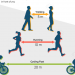 【コロナ】外でランニングしてる人からは10m以上　自転車乗ってる人からは20m以上　離れないと感染する研究結果