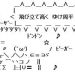 高橋周平(24)「そろそろ担うかな？」